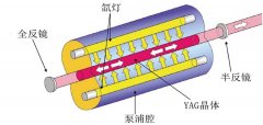 創(chuàng)鑫激光器熱透鏡效應(yīng)的分析和處理(圖3) 對(duì)比示意圖